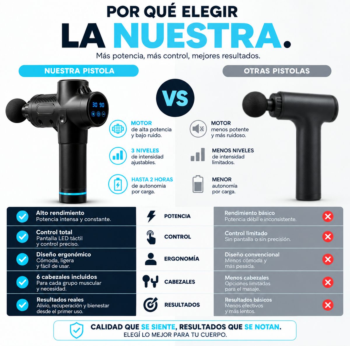 Pistola Masajeadora